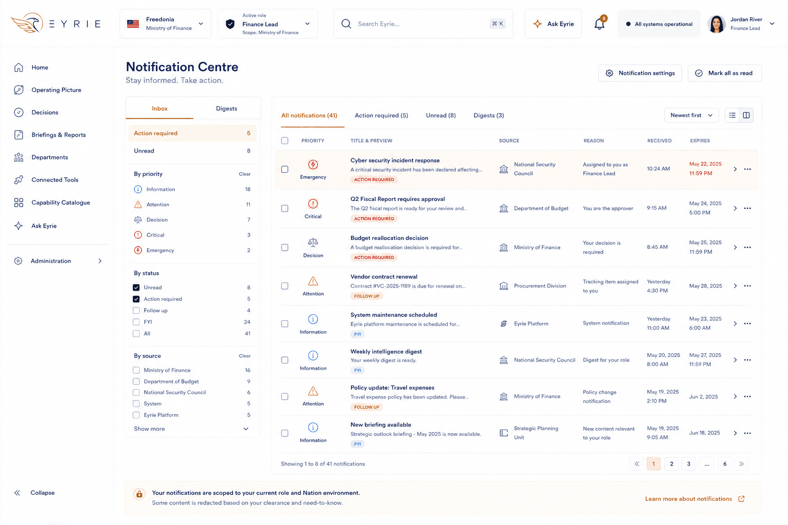 An Eyrie notification centre listing items that require action, each showing a priority level, the department it came from, why it was assigned, and when it expires.